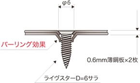 ライヴスター D=6サラ