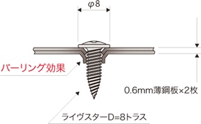 ライヴスター D=8トラス