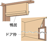 コーススレッドラッパ