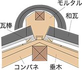 SUSXM7 瓦用モドトラス